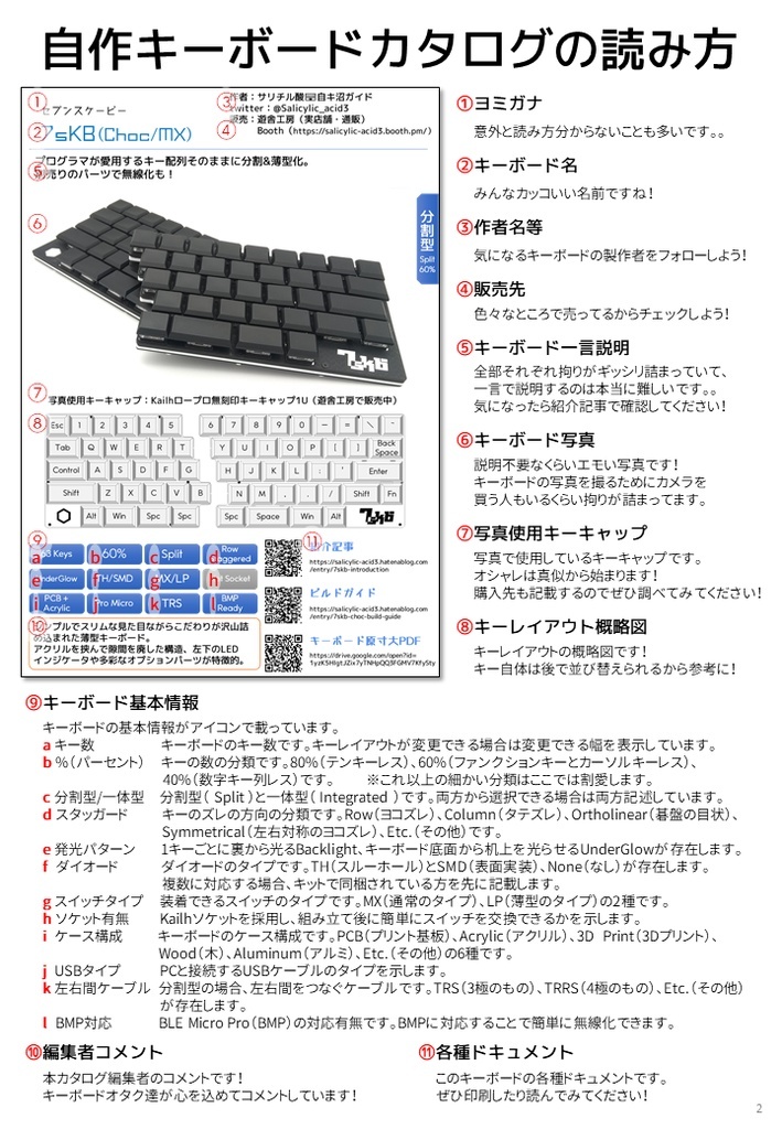 自作キーボードカタログ 遊舎工房