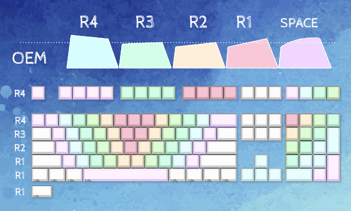 POM Jelly Keycaps Rainbow ANSI full kit